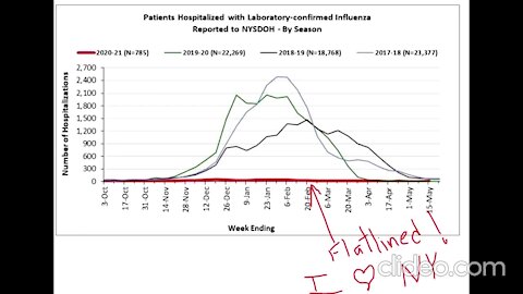 Must see! Life saving info on the Medical Fraud in USA! ICU Nurse somes it up with the facts!!!