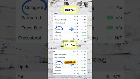 Butter vs. Tallow: Which is Better?