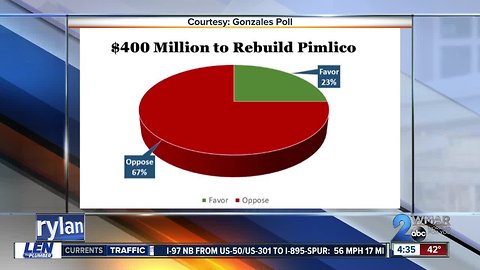 Poll shows a majority don't want to invest in the Pimlico to keep Preakness in Baltimore