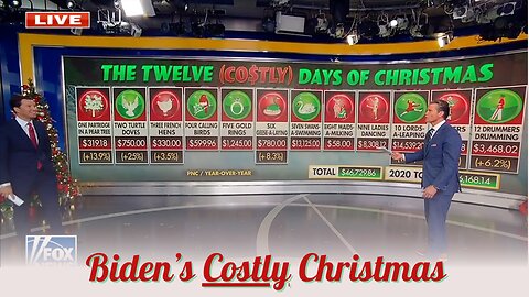 Biden's Inflation is Ruining Christmas