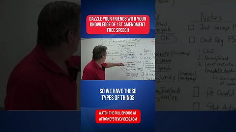 First amendment Free Speech crash course by Attorney Steve®