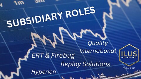 Why $ILUS? | Subsidiary Roles | ERT & Firebug | Quality International |Hyperion | Replay Solutions