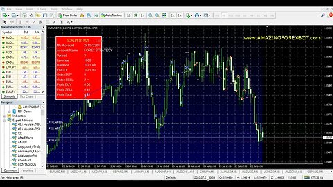 🔴 Recommended...!!! BEST FOREX ROBOT SCALPER 2023 🔴