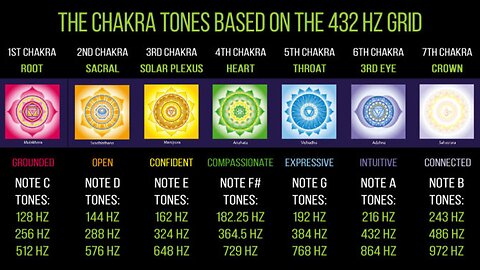 Manipulation of 432Hz to 440Hz by the Rockefeller Foundation