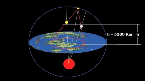 The Shape of Flat Earth