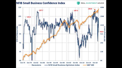 NFIB Survey - This is Why 2021 is Going to Be A Tough Year