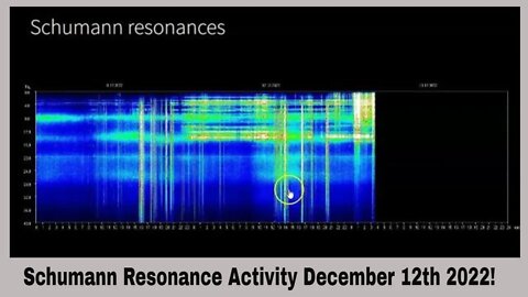 Schumann Resonance Activity December 12th 2022!