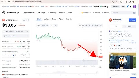 AVAX Price will INCREASE DRASTICALLY SOON!