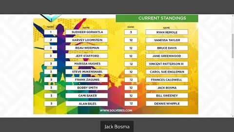 The Solveres October Standings 01 October 2022