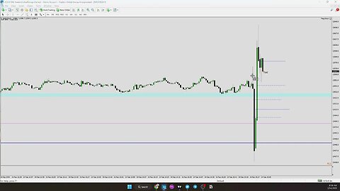 Feb 14, 2023 CPI Numbers ($2,725 in 17 minutes)