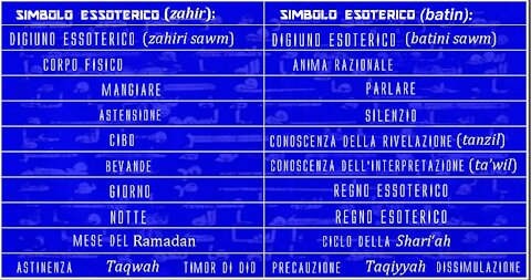 RAMADAN: DAL DIGIUNO FISICO AL DIGIUNO SPIRITUALE