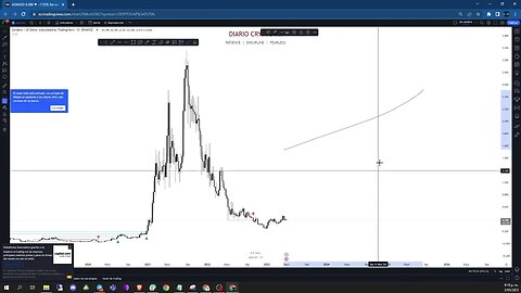 ANALISIS CRIPTOMONEDAS #bitcoin #ethereum #ada