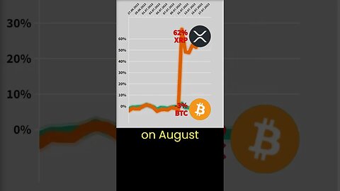 Artificial intelligence provided an XRP price prediction 🔥 Crypto news #33 🔥 Bitcoin BTC VS XRP news