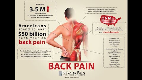 How to Fix “Low Backpain (INSTANTLY!)