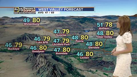 Temps near record highs this week in the Valley