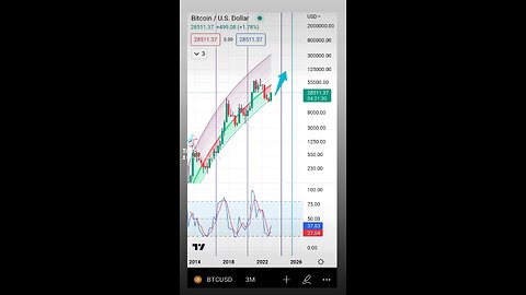 BITCOIN 3M CANDLE CLOSE!!