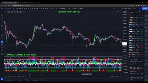 Green candles coming. Very Bigly!