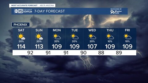 Excessive Heat Warning in the Valley this weekend!