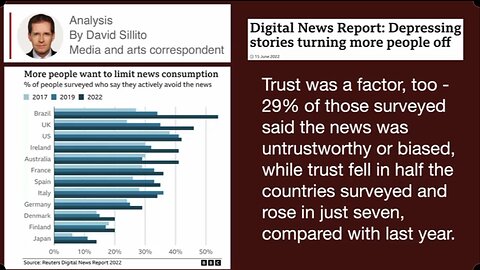 Legacy Media Lived By Its Lies, Falls By Its Lies - UK Column News