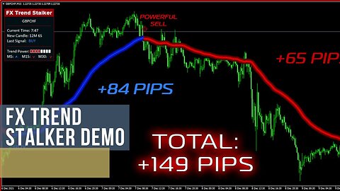 FX Trend Stalker Forex Indicator Demo