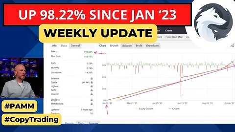 Up 99% This Year - Alpha Capital - Passive Income