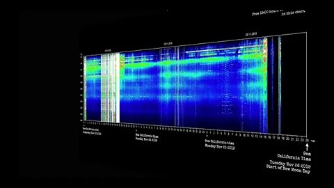 Schumann Resonance Clips: Background 'Signal'