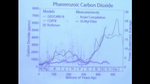 Princeton's William Happer rebuts myth of carbon pollution