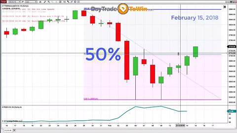 Market Crash or Boom? Learn This Free Trading Method Before It's Over