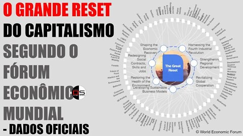 O GRANDE RESET do Capitalismo | Segundo o Fórum Econômico Mundial (dados oficiais)