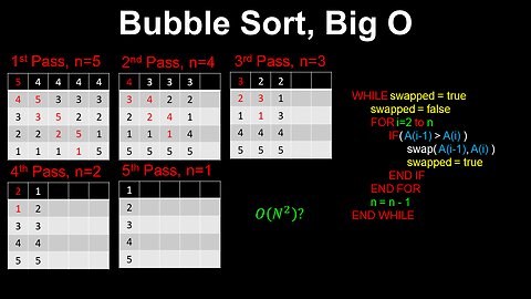 Bubble Sort, Big O, O(N^2), Analysis of Algorithms - Discrete Mathematics