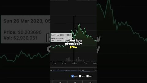 Realio $RIO Analysis (Short) #cryptocurrency #100xgem #bitcoin #cryptoblockchain #altcoins