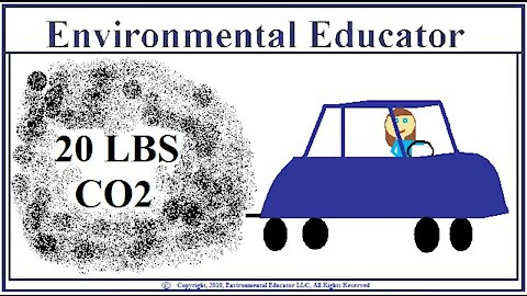 Carbon Dioxide Basics - Learn About It