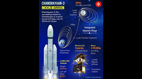 Chandrayaan-3 Reveals Latest Images of MOON | Latest Update of Chandrayaan 3