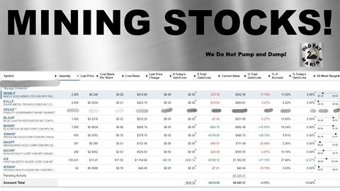 Mining Stocks, Mining Royalty Stocks, Mining Exploration Stocks