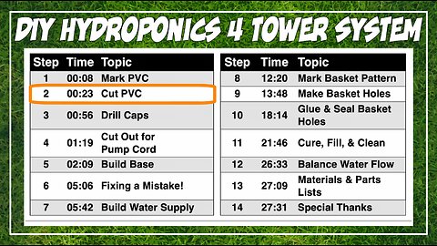 Build Your Own Hydroponics 4 Tower System! - Step 2, Cut Your PVC