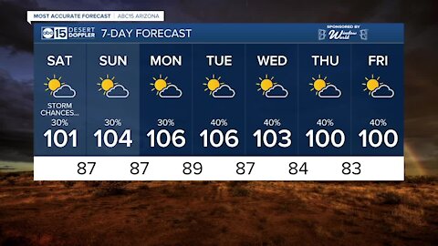 FORECAST: Monsoon storm chances continue into the weekend