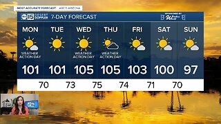 HOT temperatures continue in the Valley