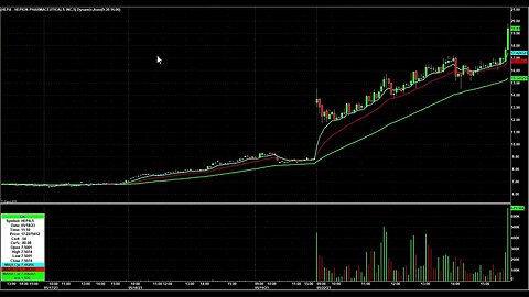 Day Trading Watch List Video for May 23rd