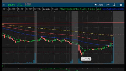 Real Trades - Pattern Trading - Roger Scott Style - Status Sep 16, 2022