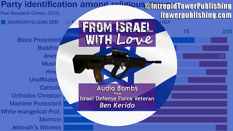 Why Do So Many Jews Vote for Democrats? Or DO They? #JEXIT ~ "From Israel with Love" Ep. #11