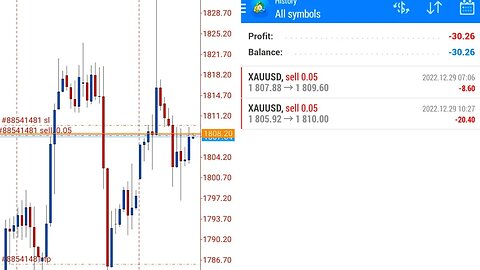 Gold was Hunting My Stop Loss - Here's How It Happened!