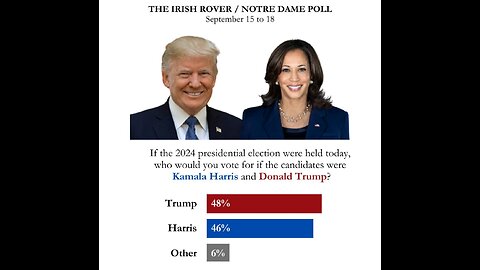 Irish Rover Poll Notre Dame Students Are Backing Trump