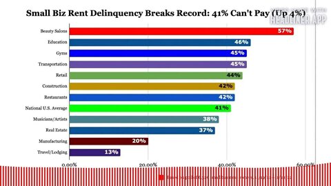 The Wealthy Are Now Shopping at Aldi | All Major Banks Now Predicting a Recession