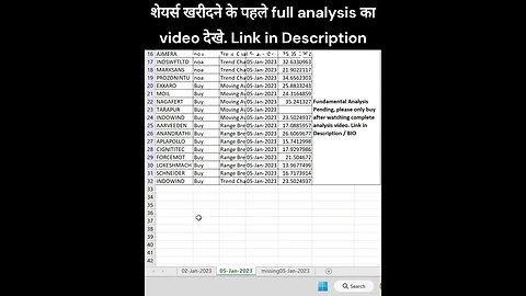 #stocks for #investment on 06-01-2023 #shorts #money #profit #stockmarket #trading #stockanalysis