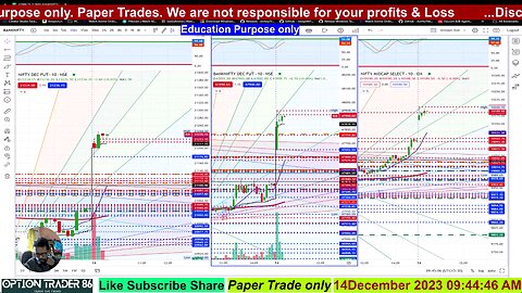 Nifty Banknifty Midcap Rocket 14th dec 2023