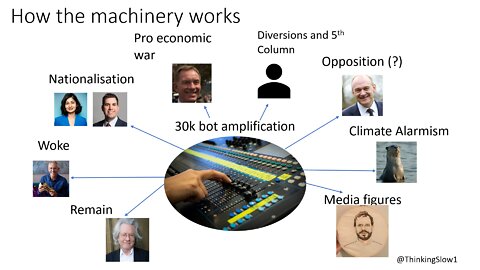 We disclose which Left MPs are having their traffic boosted by bots