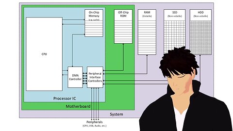 Notes on Computers From First Principles- 2 - The Boot Process