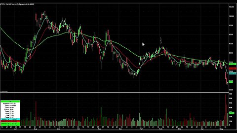 Day Trading Watch List Video for May 12th