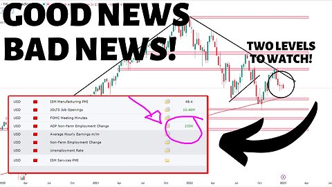 📊 Stocks are falling today, but interest rates will remain high! GOOG Trade // [SPY, GOOG, VIX]