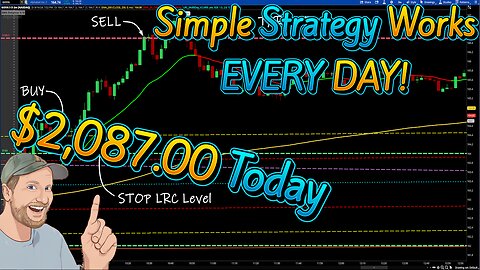 How I make Profit Every Day, Trading Options! (Almost)